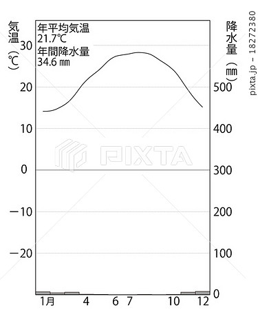 乾燥帯のイラスト素材 乾燥帯のイラスト素材