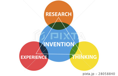 Innovation イノベーション 革新 ミッションのイラスト素材