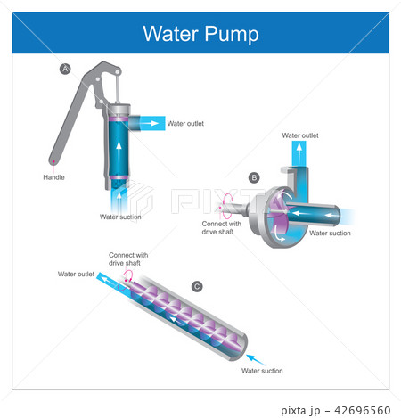 水中ポンプ 空中のイラスト素材