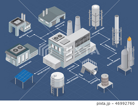 工業 産業 工場 レイアウトのイラスト素材