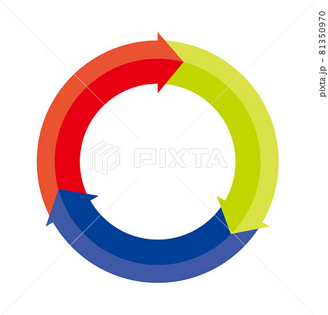 円矢印のイラスト素材