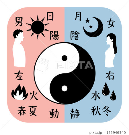 陰陽太極図のイラスト素材 - PIXTA